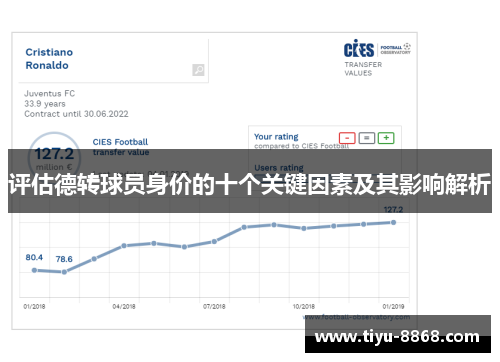 评估德转球员身价的十个关键因素及其影响解析 评估德转球员身价的十个关键因素及其影响解析