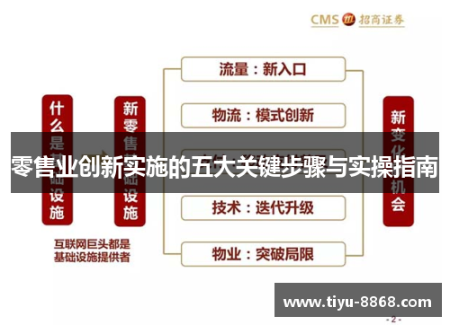 零售业创新实施的五大关键步骤与实操指南 零售业创新实施的五大关键步骤与实操指南