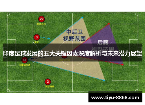 印度足球发展的五大关键因素深度解析与未来潜力展望 印度足球发展的五大关键因素深度解析与未来潜力展望