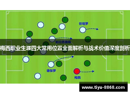 梅西职业生涯四大常用位置全面解析与战术价值深度剖析 梅西职业生涯四大常用位置全面解析与战术价值深度剖析