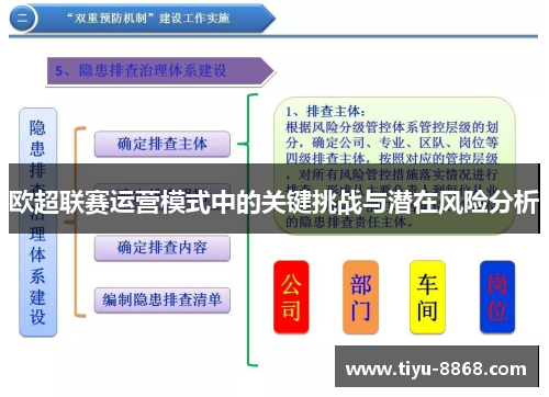欧超联赛运营模式中的关键挑战与潜在风险分析 欧超联赛运营模式中的关键挑战与潜在风险分析