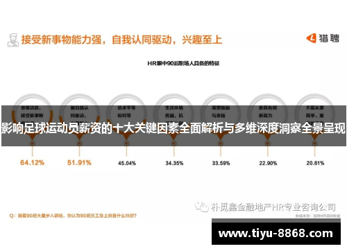 影响足球运动员薪资的十大关键因素全面解析与多维深度洞察全景呈现
